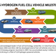 Illustration for article titled GM and U.S. Army to Expand Fuel Cell Testing